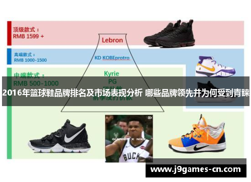 2016年篮球鞋品牌排名及市场表现分析 哪些品牌领先并为何受到青睐