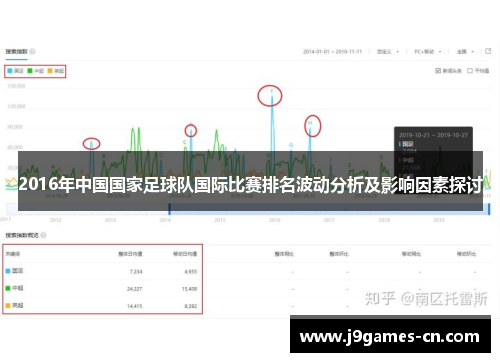 2016年中国国家足球队国际比赛排名波动分析及影响因素探讨