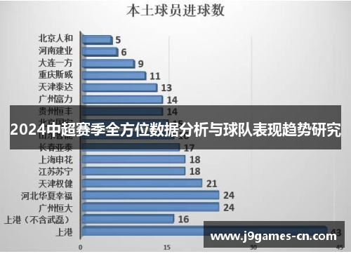 2024中超赛季全方位数据分析与球队表现趋势研究