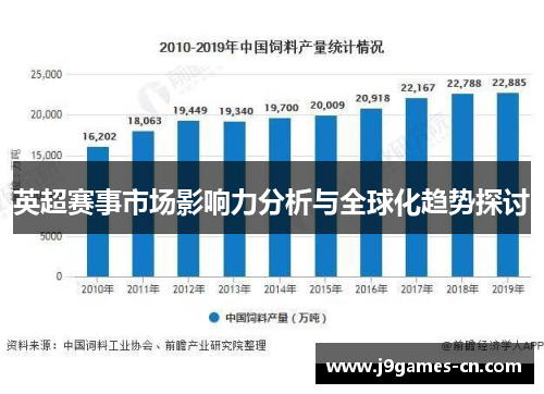 英超赛事市场影响力分析与全球化趋势探讨