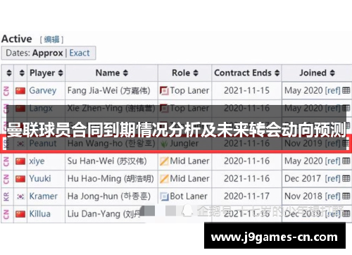 曼联球员合同到期情况分析及未来转会动向预测