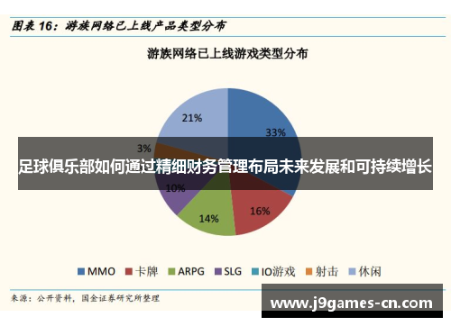 足球俱乐部如何通过精细财务管理布局未来发展和可持续增长