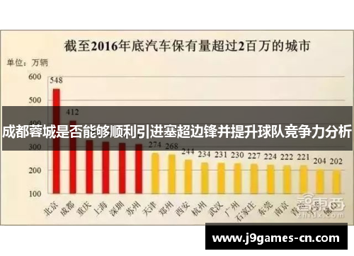 成都蓉城是否能够顺利引进塞超边锋并提升球队竞争力分析