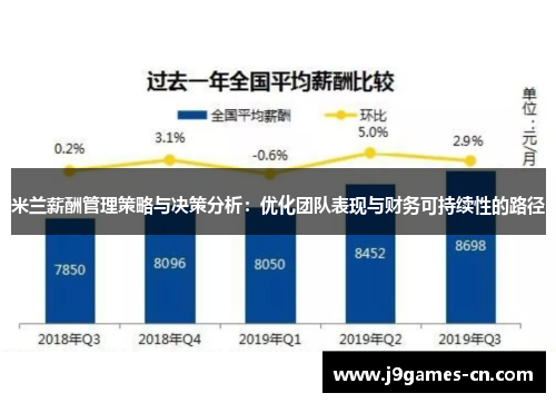米兰薪酬管理策略与决策分析：优化团队表现与财务可持续性的路径