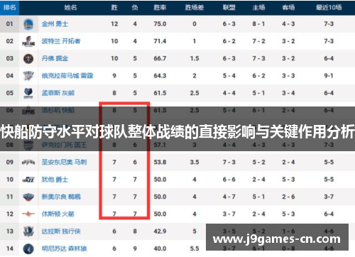 快船防守水平对球队整体战绩的直接影响与关键作用分析