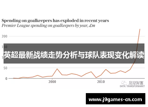 英超最新战绩走势分析与球队表现变化解读