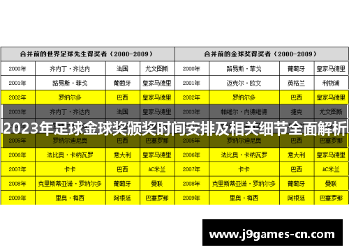 2023年足球金球奖颁奖时间安排及相关细节全面解析