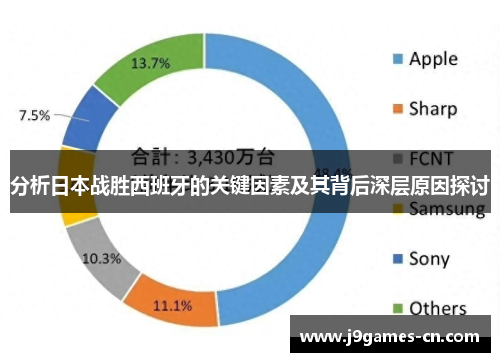 分析日本战胜西班牙的关键因素及其背后深层原因探讨