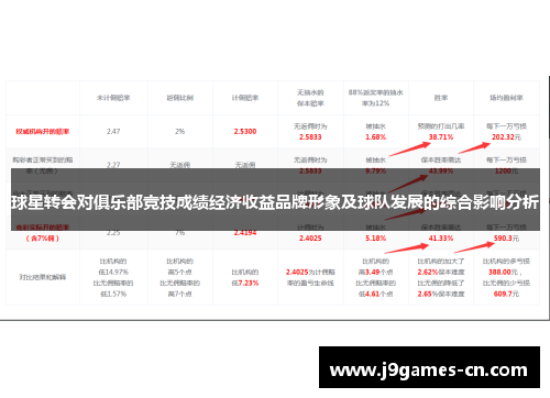 球星转会对俱乐部竞技成绩经济收益品牌形象及球队发展的综合影响分析