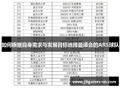 如何根据自身需求与发展目标选择最适合的ARS球队