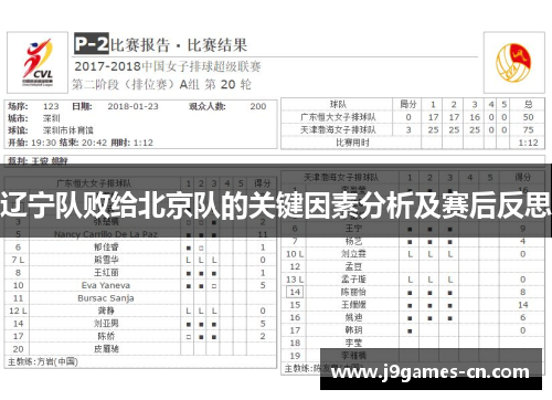 辽宁队败给北京队的关键因素分析及赛后反思